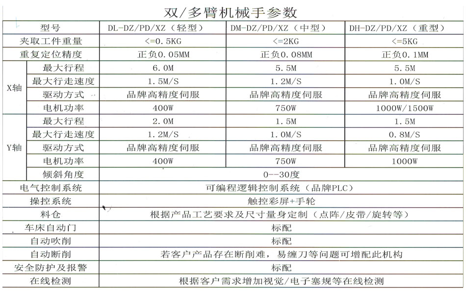 廈門多臂機械手